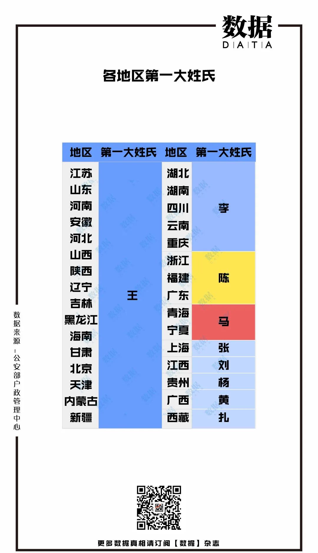 百家姓李人数排名,百家姓排名第一姓氏李