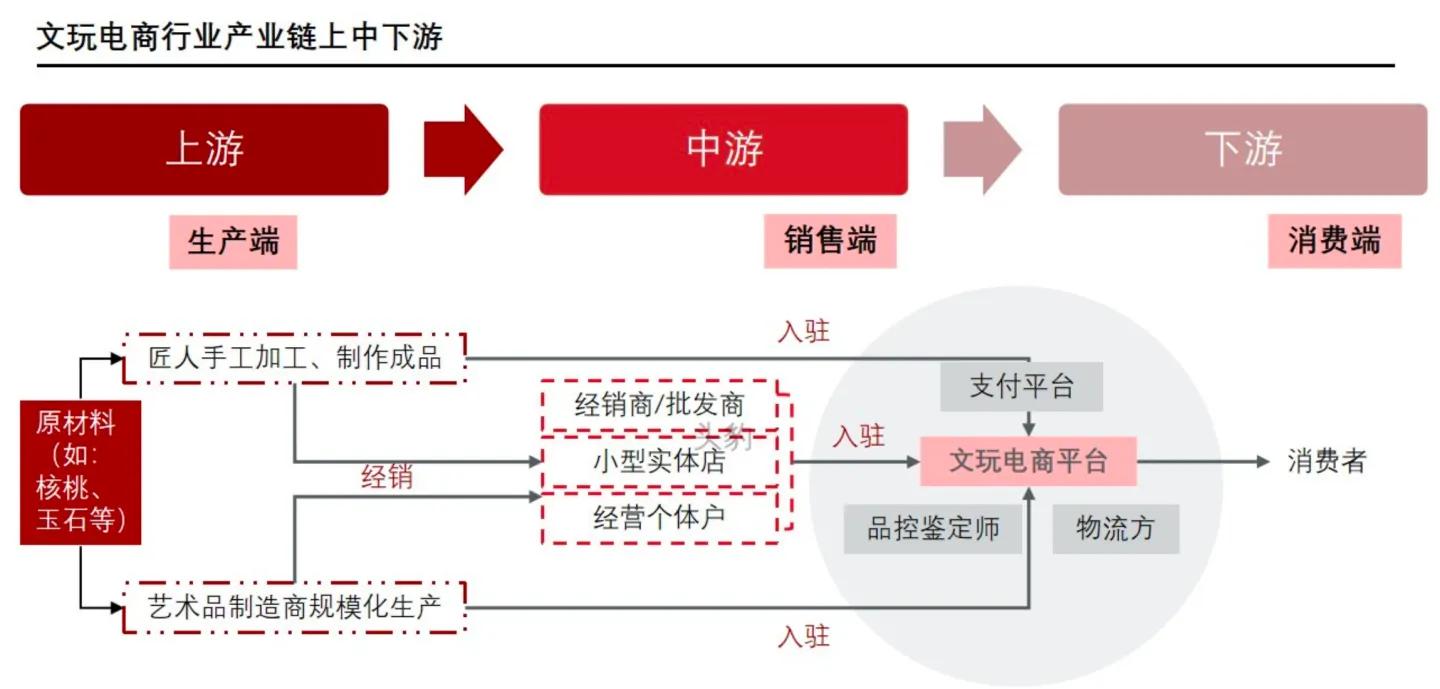 文玩行业市场规模,文玩行业的发展及现状