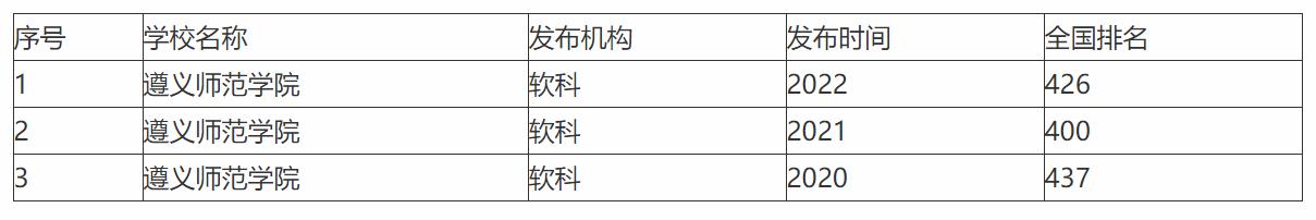 贵州可能合并的高校,正式公示2所高校拟更名转设
