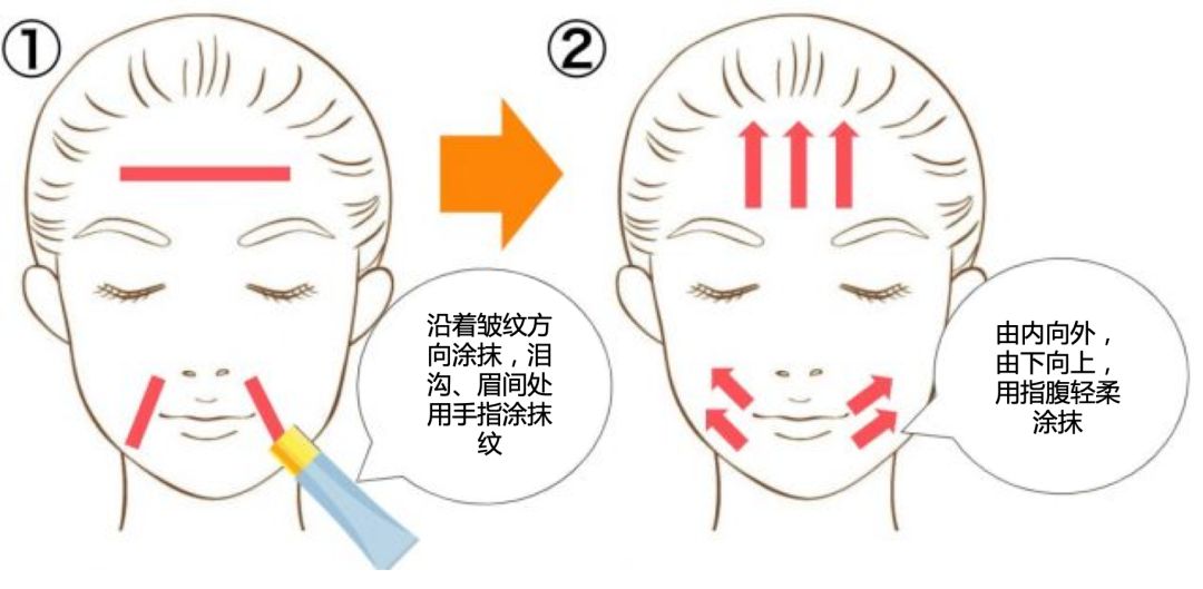 法令纹泪沟脸颊干瘪怎么化妆,下垂法令纹护肤产品
