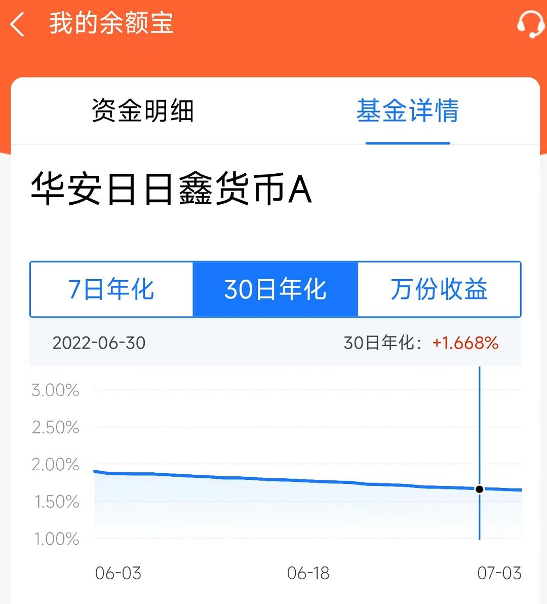 钱存银行还是放余额宝,还敢往余额宝放钱吗