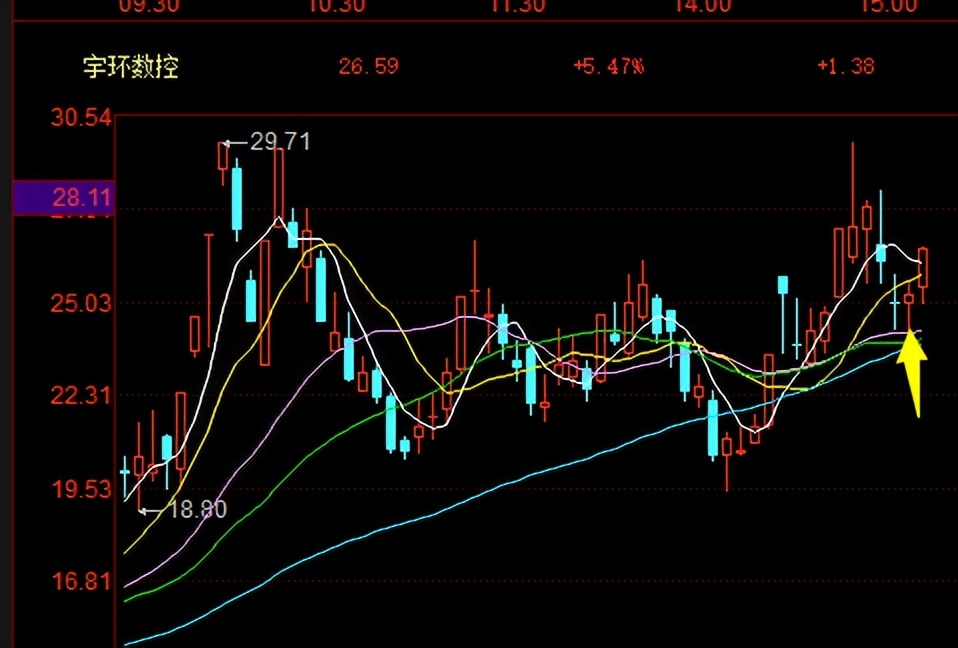 炒股每日分析技巧,炒股看底线技巧口诀
