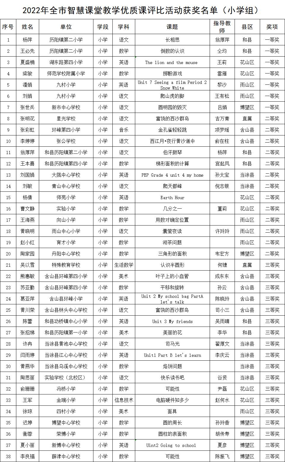 鑾峰缁撴灉鍏ず鏍煎紡,鑾峰缁撴灉鍏ず鑼冩枃