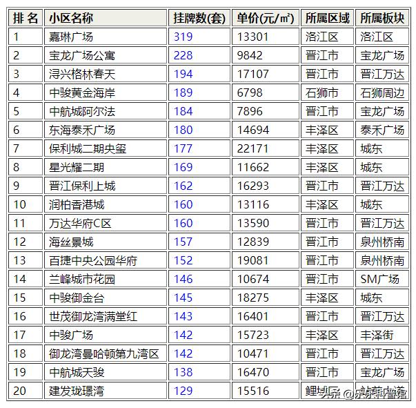 泉州市区的二手房好出手吗,泉州二手房急售最新信息