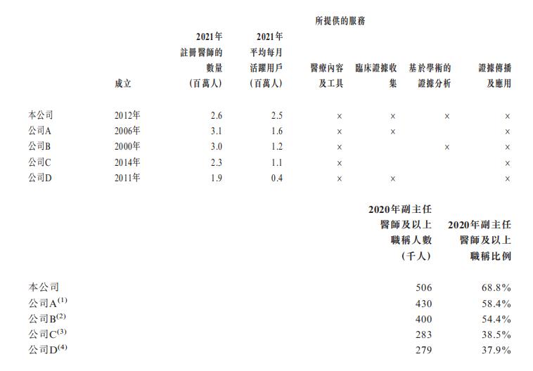 梅斯健康持股,梅斯健康是港股通吗