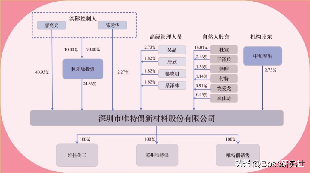 湖南衡阳首富廖高兵,廖高兵在衡阳富豪排行