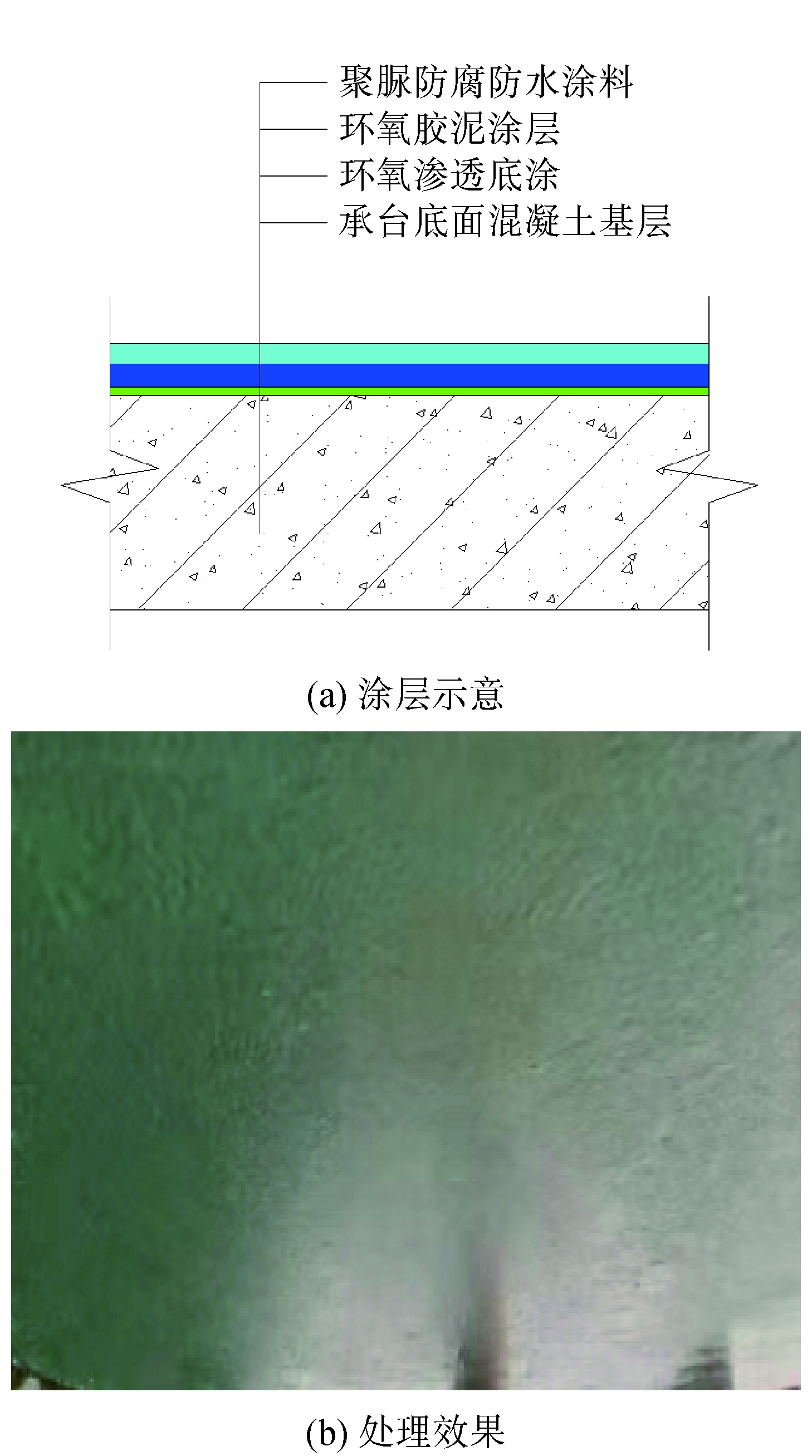 桥梁巨型墩施工视频教程,桥梁墩台基建施工视频