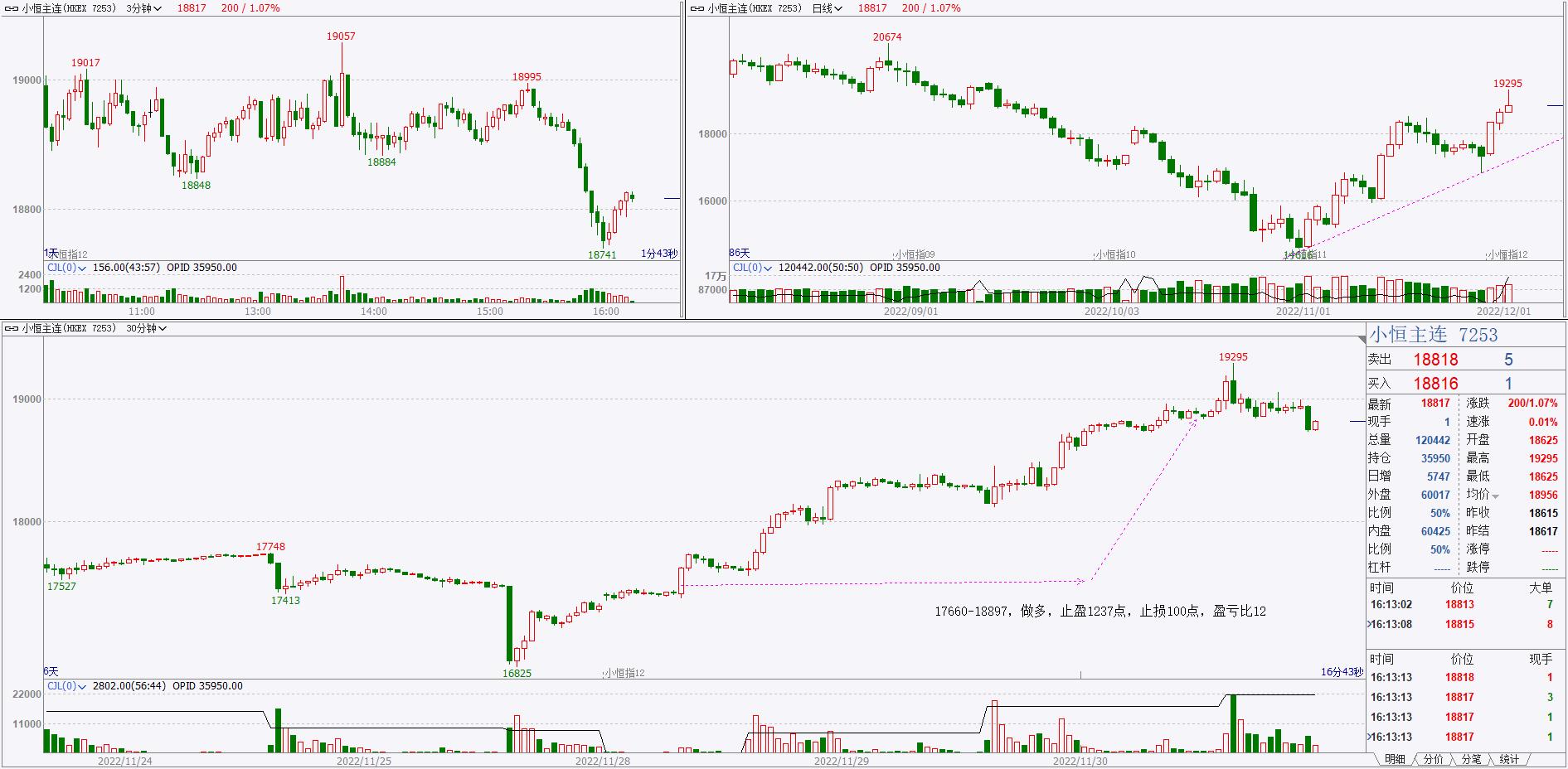 恒指一分钟稳定盈利战法,做恒指之前需要了解哪些行情