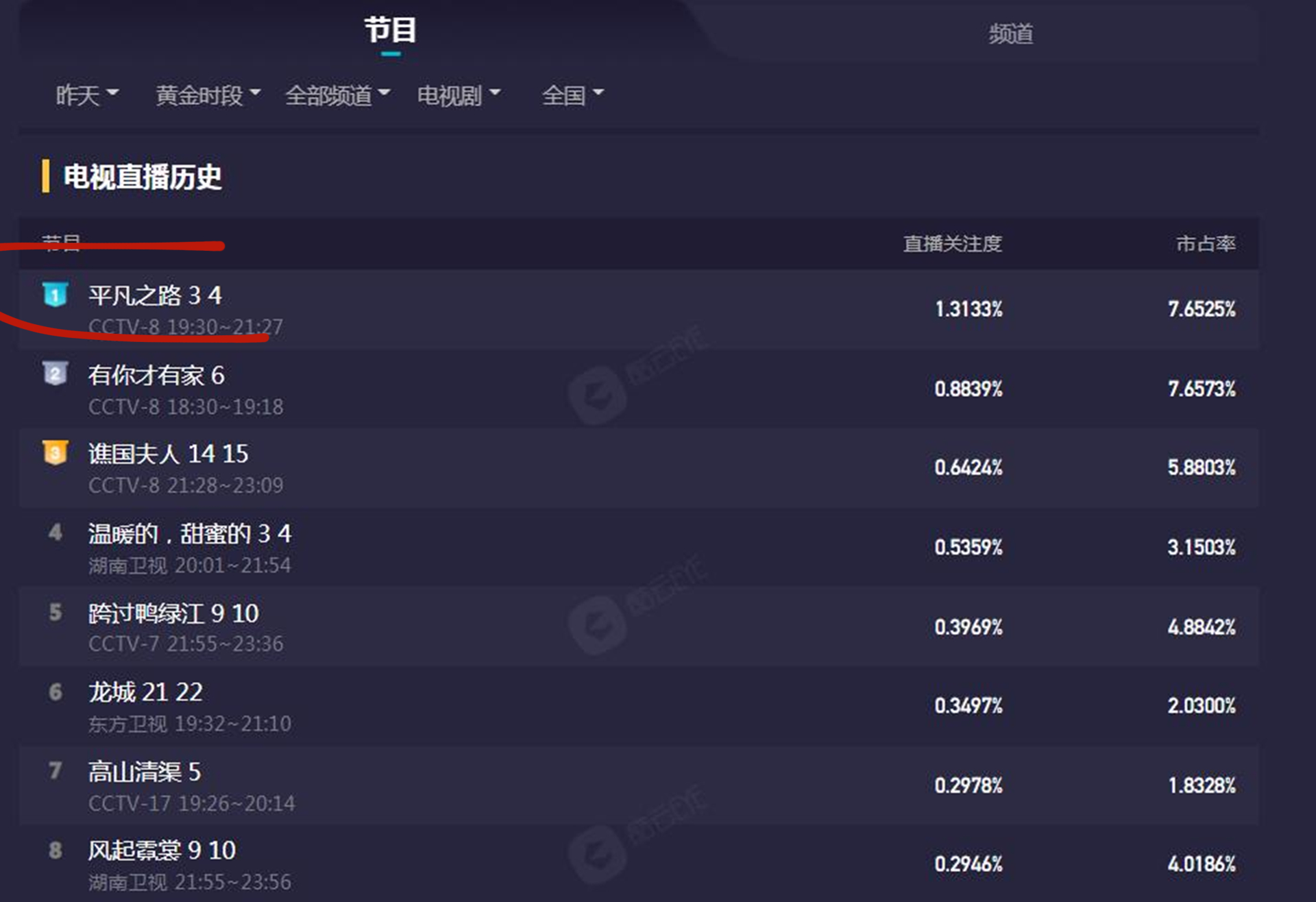 电视剧平凡之路央视定档,平凡之路央视最新剧集