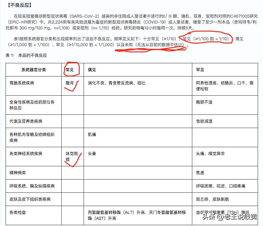某瑞中国官网新冠药说明书，一起学习下