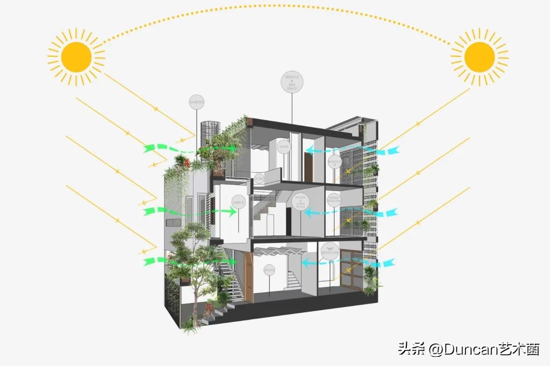 LimdimHouseStudio：与自然共居住，打造生态住宅