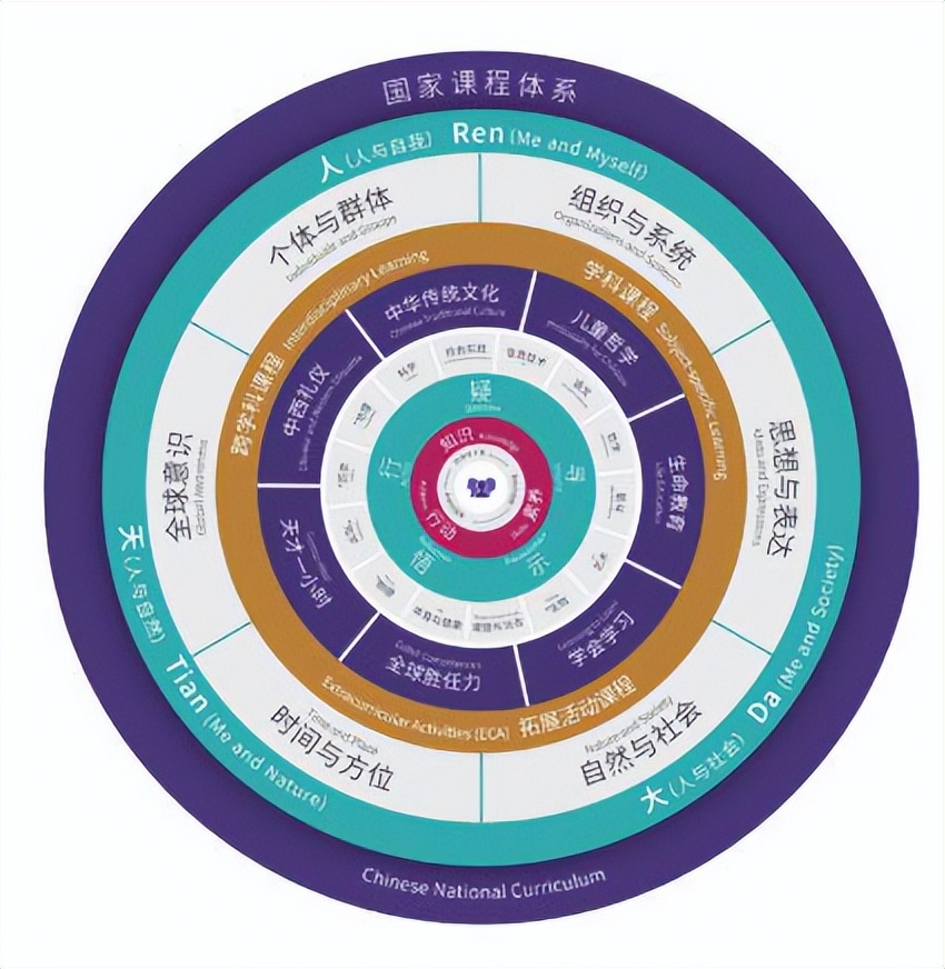 全人教育中西结合,全人教育实现新发展