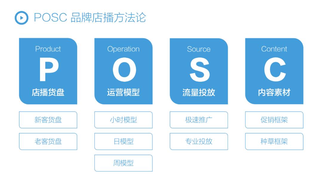 一文讲透b端产品和c端产品的区别,一文看懂品牌策划
