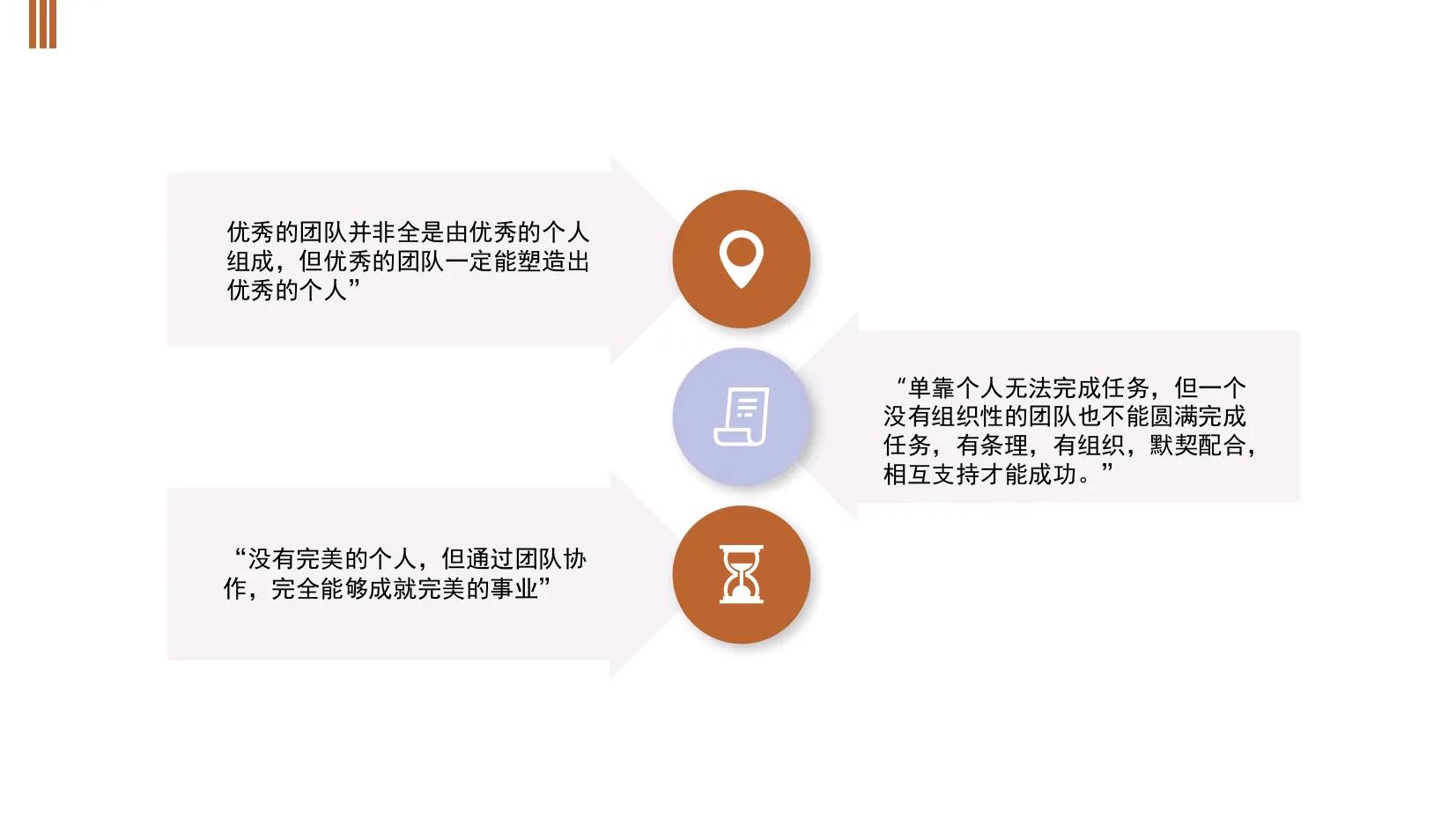 五十年管理的王总熬夜整理的团队建设和管理方案，一步步教你操作