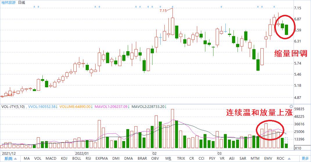 强势股技术分析,两连板的股票怎么分析