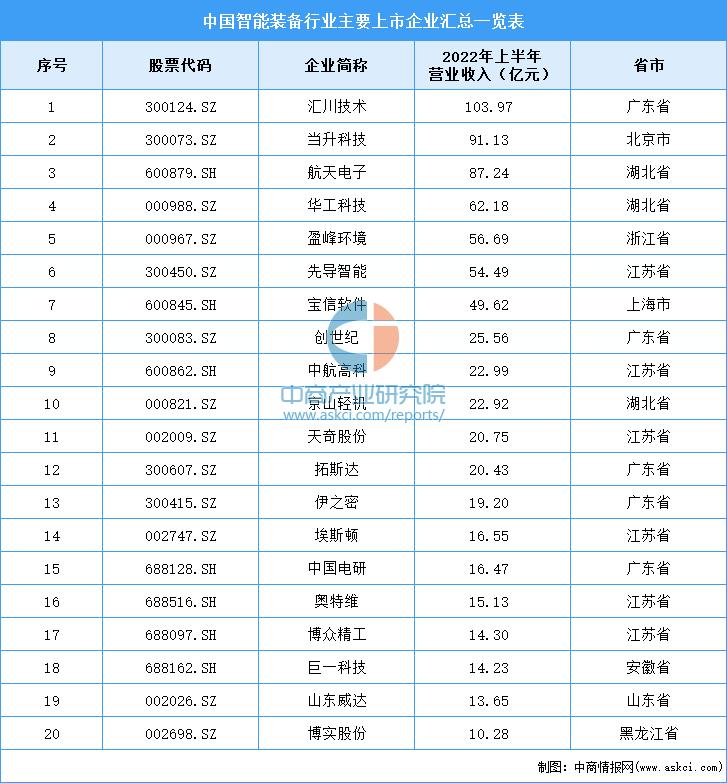 现代装备行业2023年发展趋势,2023智能装备制造业的政策关键词