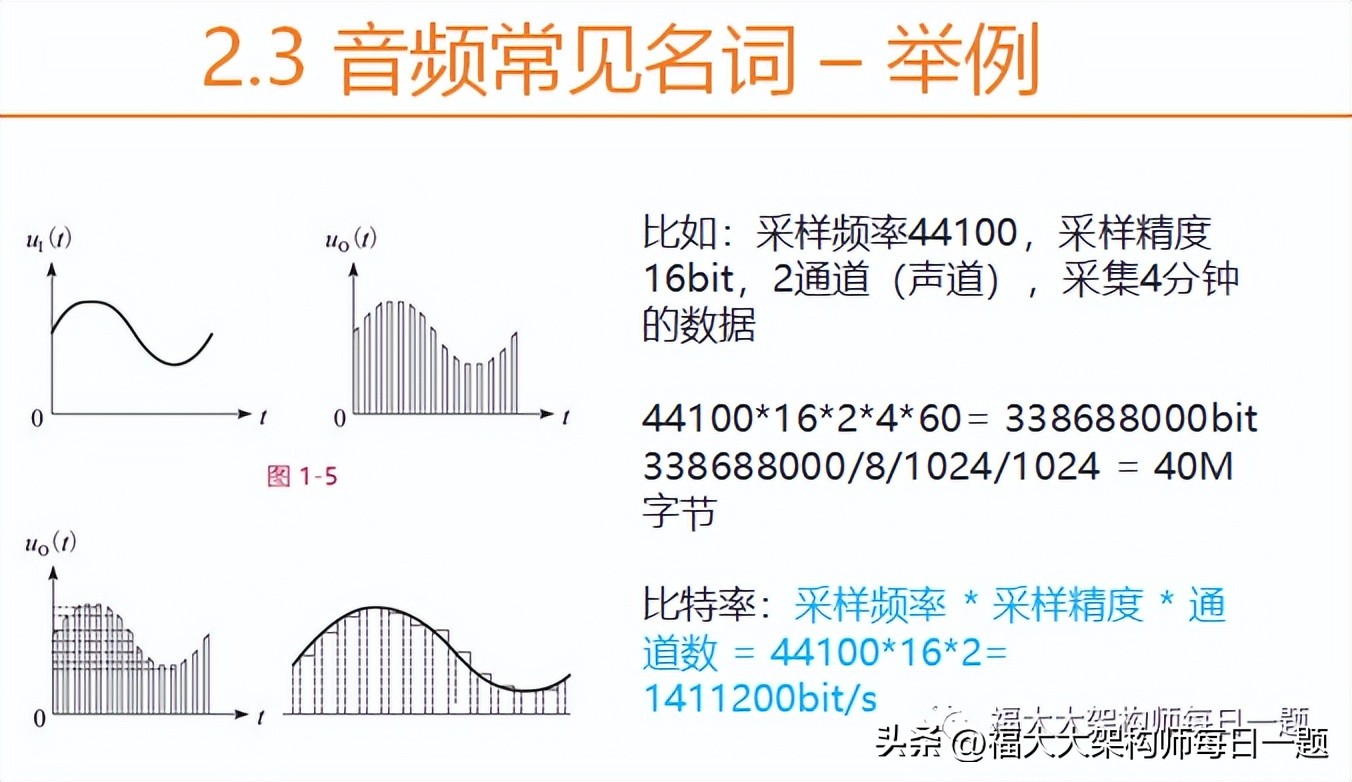 音视频八股文（1）--音视频基础