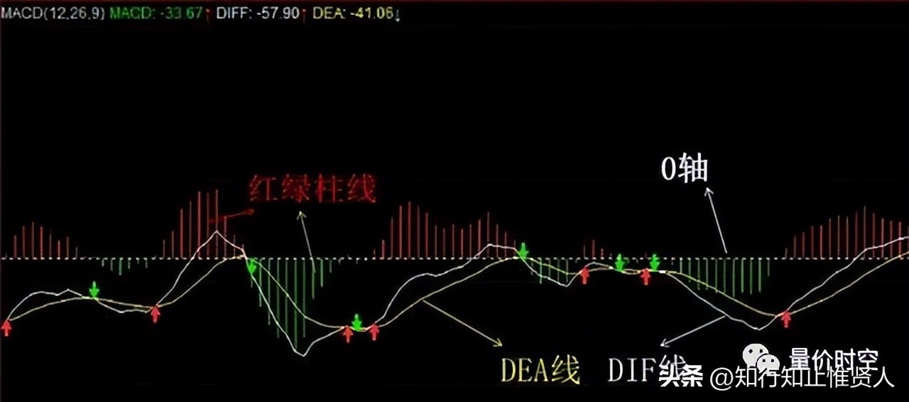 学到极致卡点,学到极致便是沧海一粟