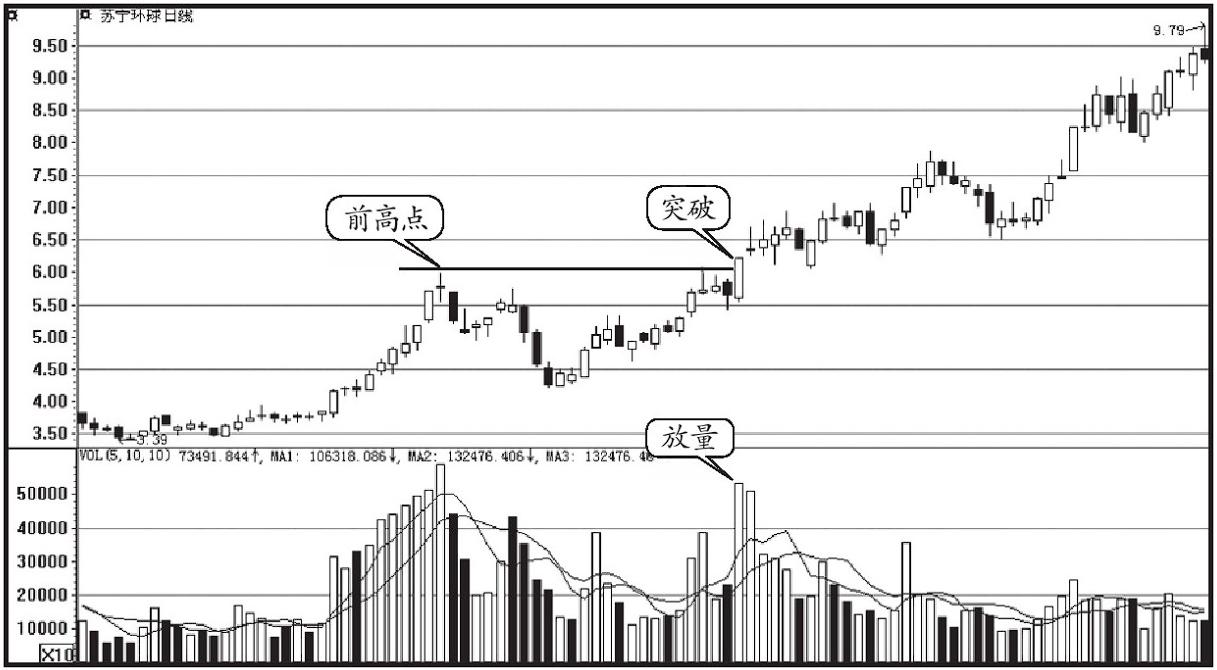 底量超过顶量的精髓之处,底量超顶量的精髓