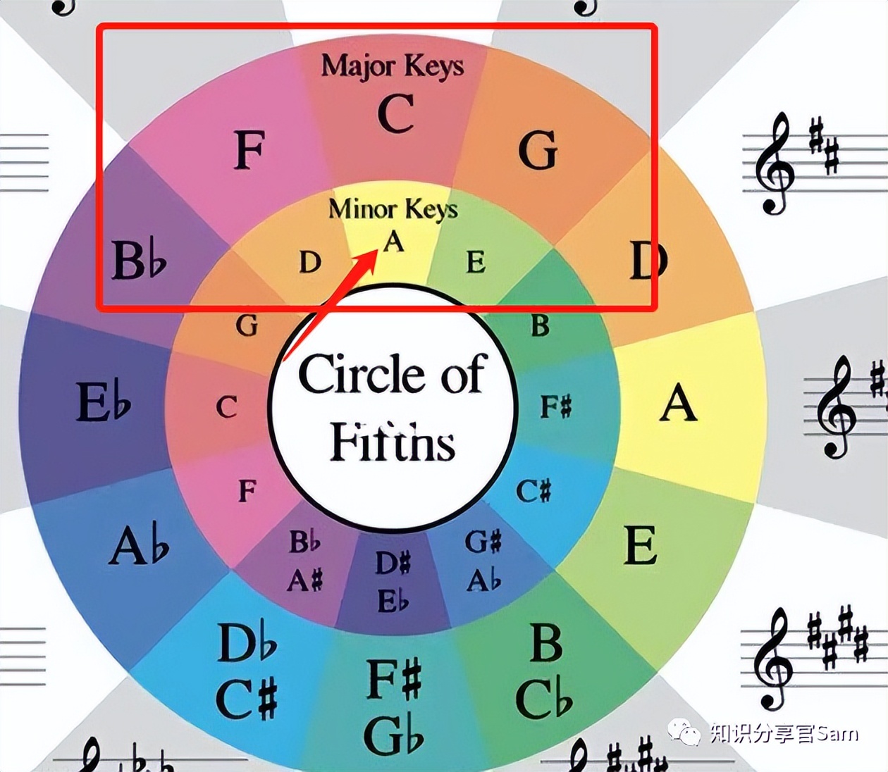 音乐理论1-3,音乐理论知识一级答案