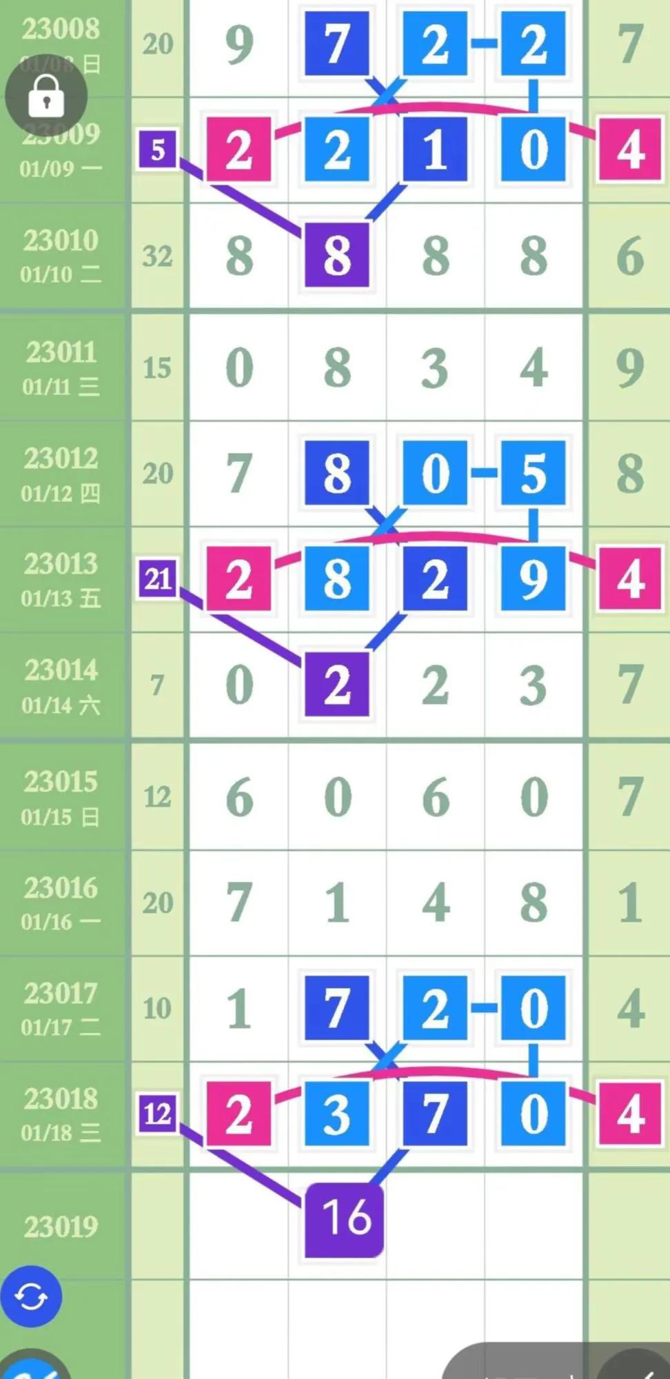 最新23019期排列五高清长条,第21047期排列五精准规律走势图