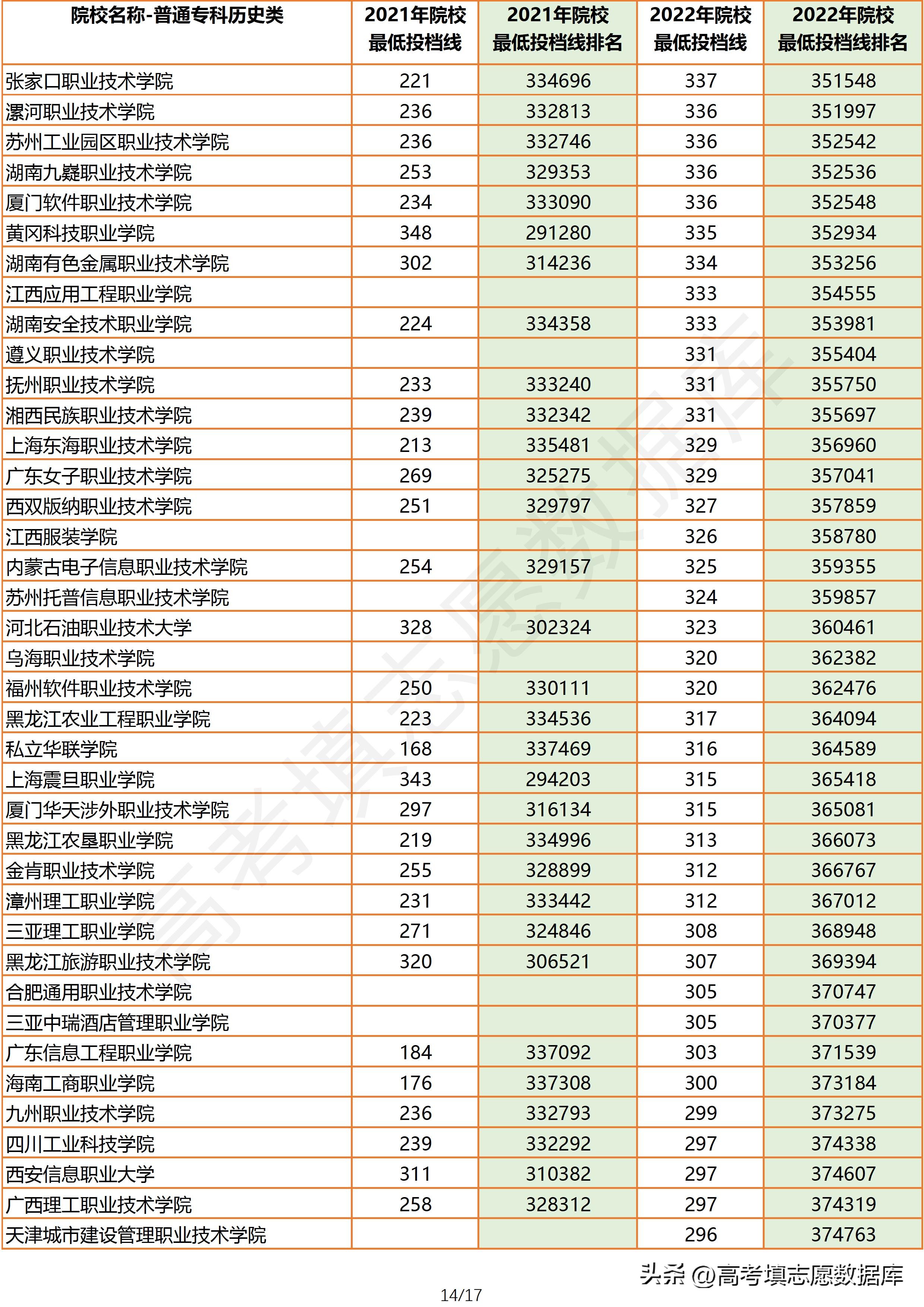 2021年广东高考物理投档线,2023广东物理类投档线