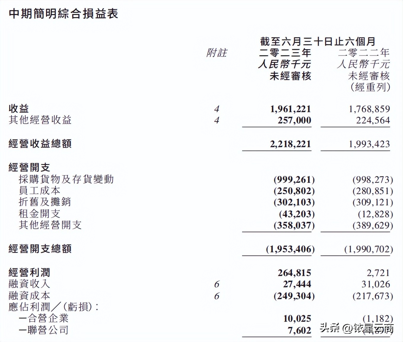 2021年百货业绩排名,百货公司业绩