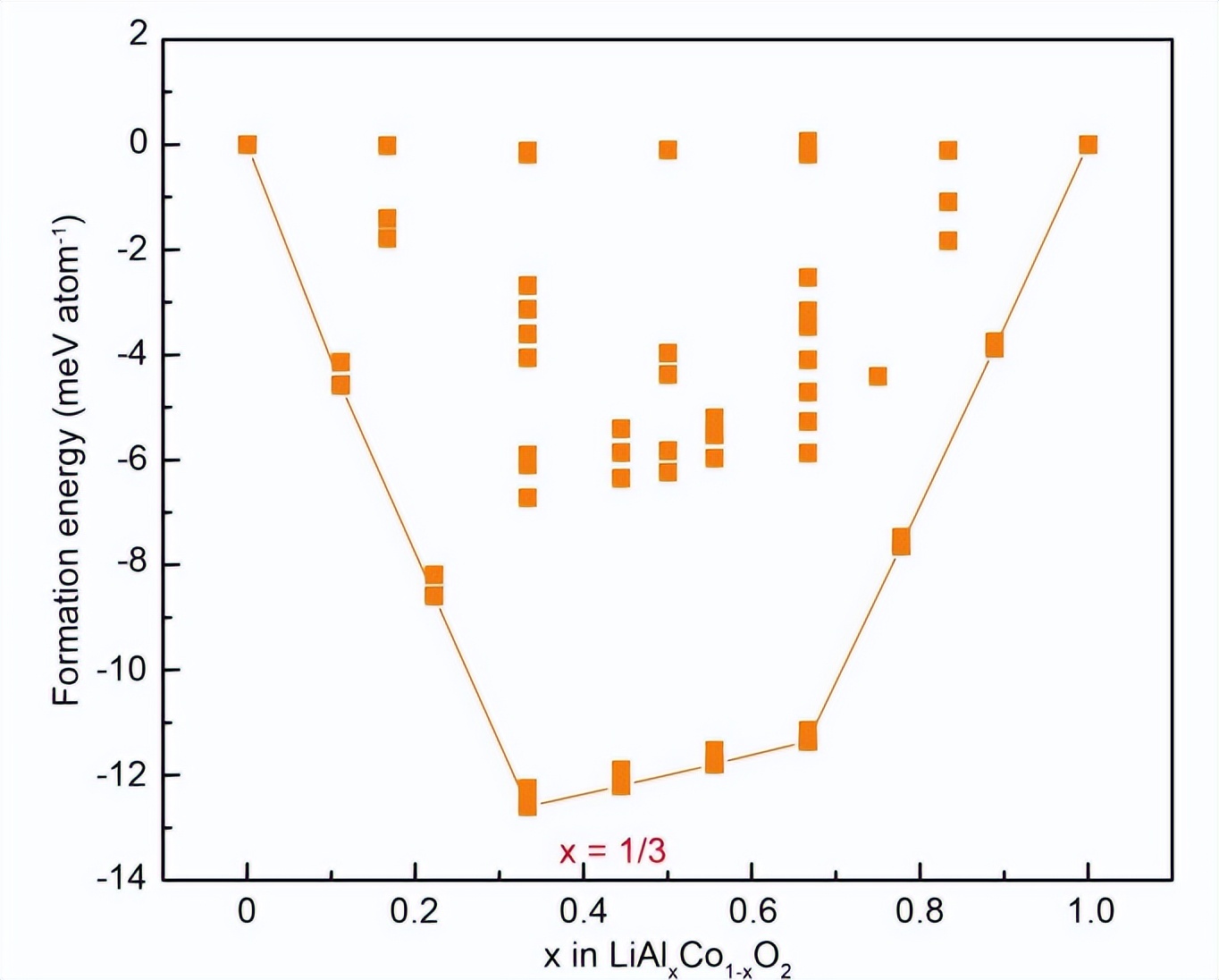 锂基电池在应用中，钴酸锂发生电化学反应时，表面颗粒有什么变化
