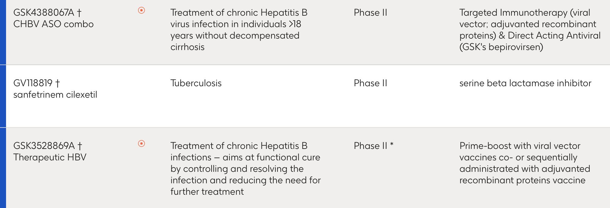乙肝在研新药gsk836上市时间,乙肝在研新药gsk836注射液