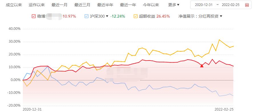 近一年收益50%以上回撤小的基金,收益回撤幅度在30%以上