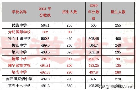天津私立高中值得读吗,天津较好私立高中入学条件