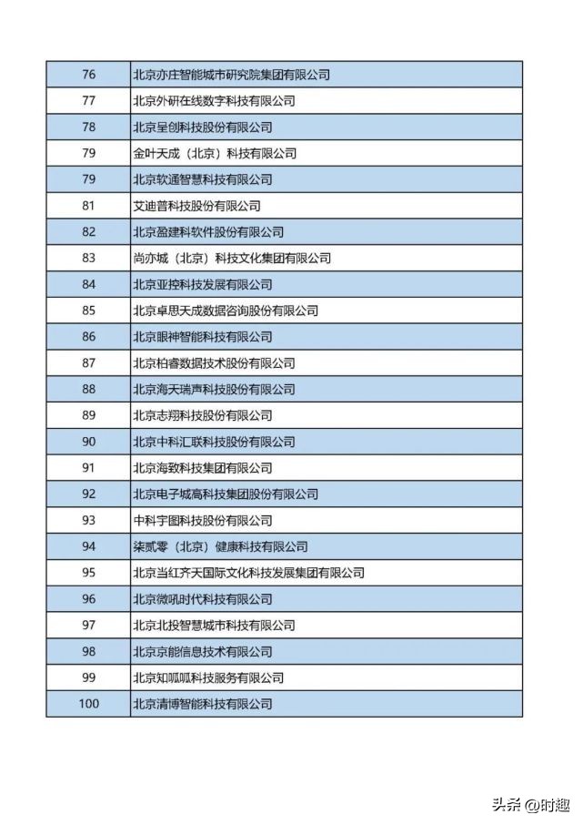 时趣数字,时趣科技北京有限公司