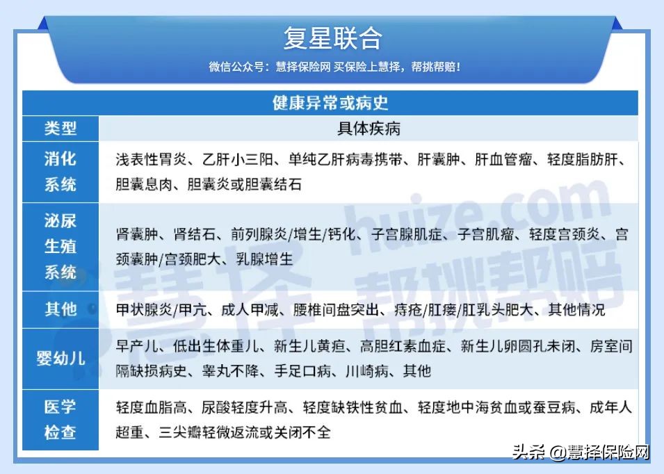 有乙肝肺部结节可以买保险吗,有乙肝可以买哪个百万医疗险