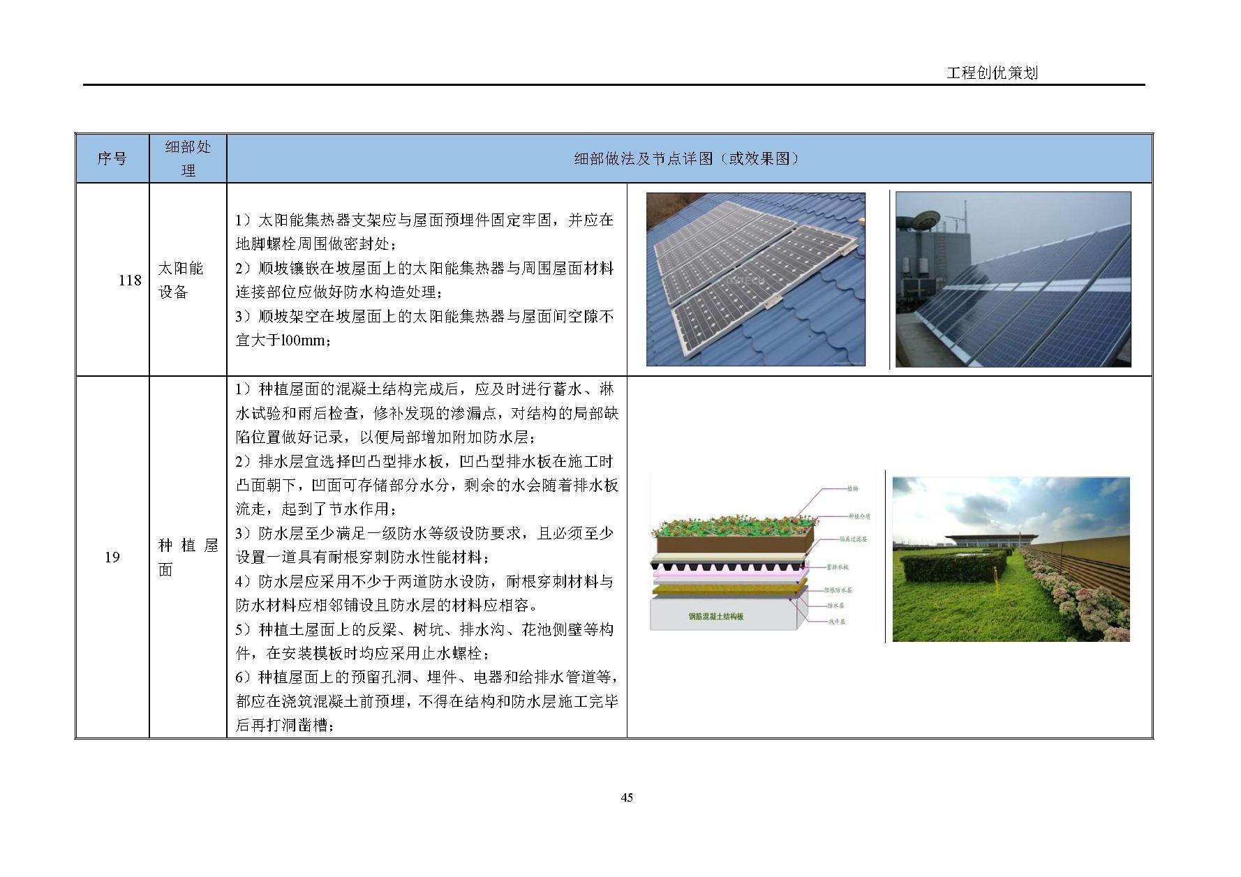地产项目商业综合体设计任务书,综合体项目立项策划方案几大要素