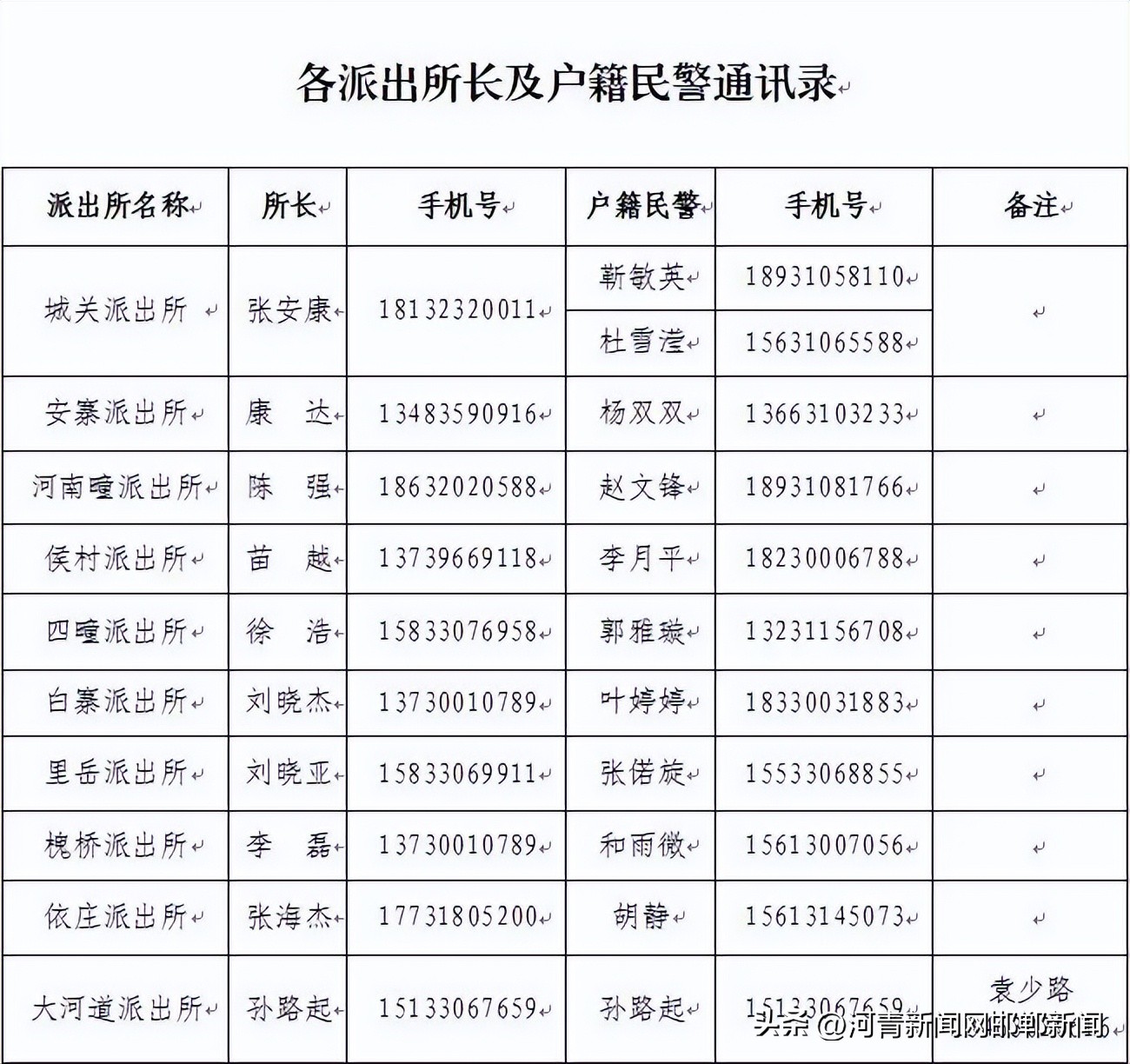 曲周县卫生健康局新生儿出生“一件事一次办”办事指南