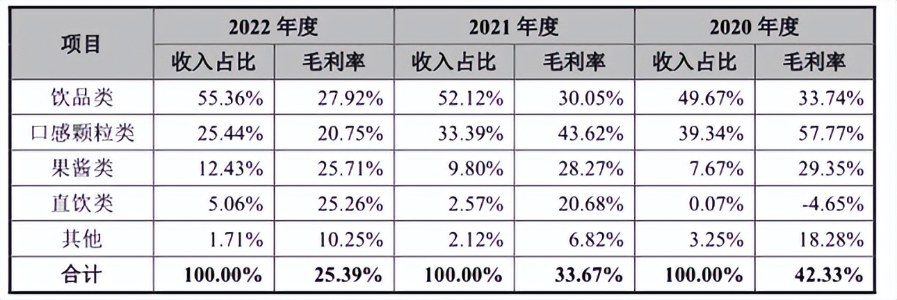 新式茶饮毛利率多少合理,茶饮毛利率大概多少算正常