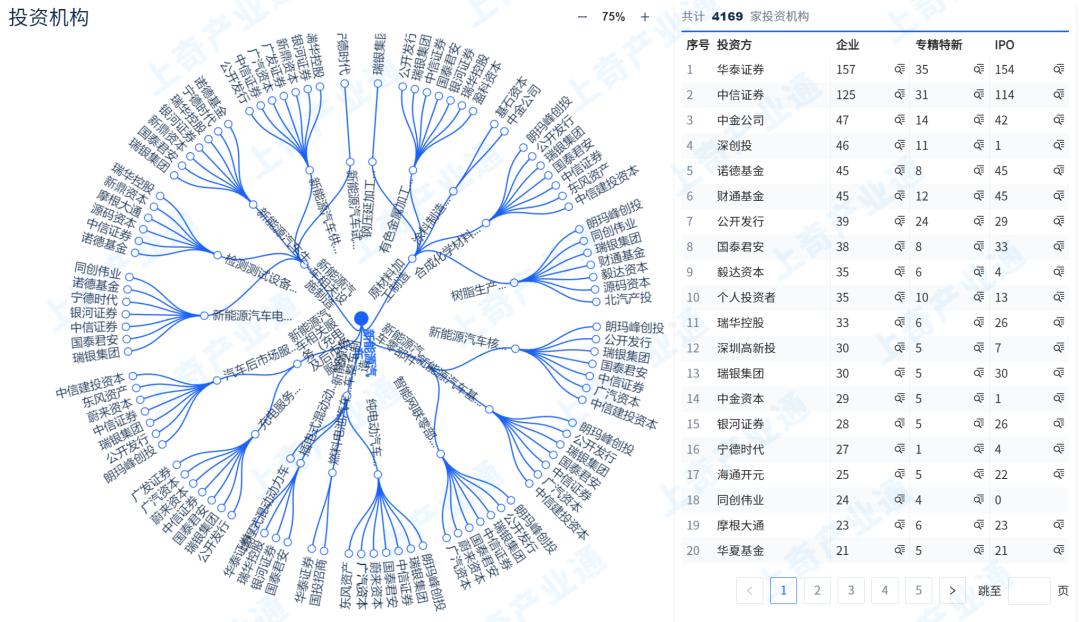 2024年新能源汽车行业融资情况,合众新能源哪吒汽车融资