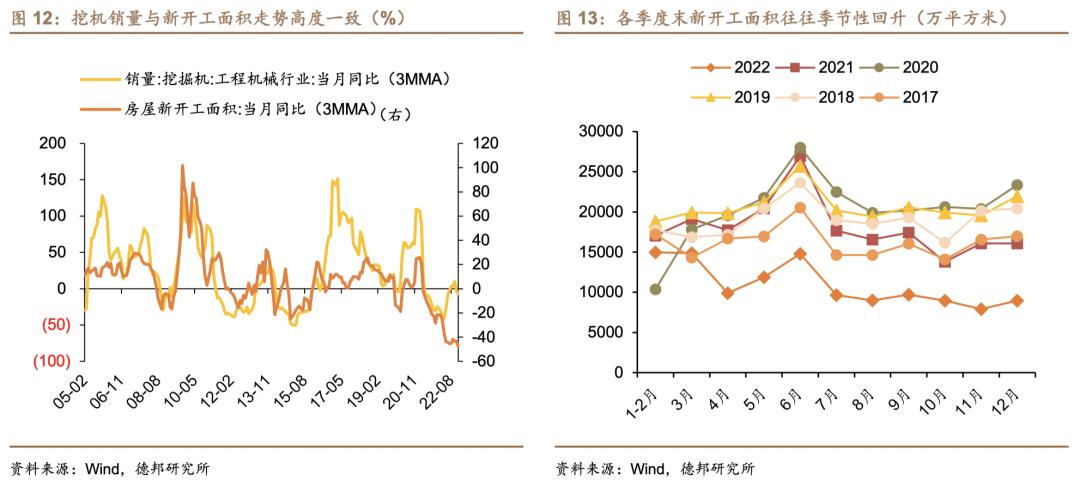 芦哲潘京李昌萌：地产产业链景气程度判断及投资策略