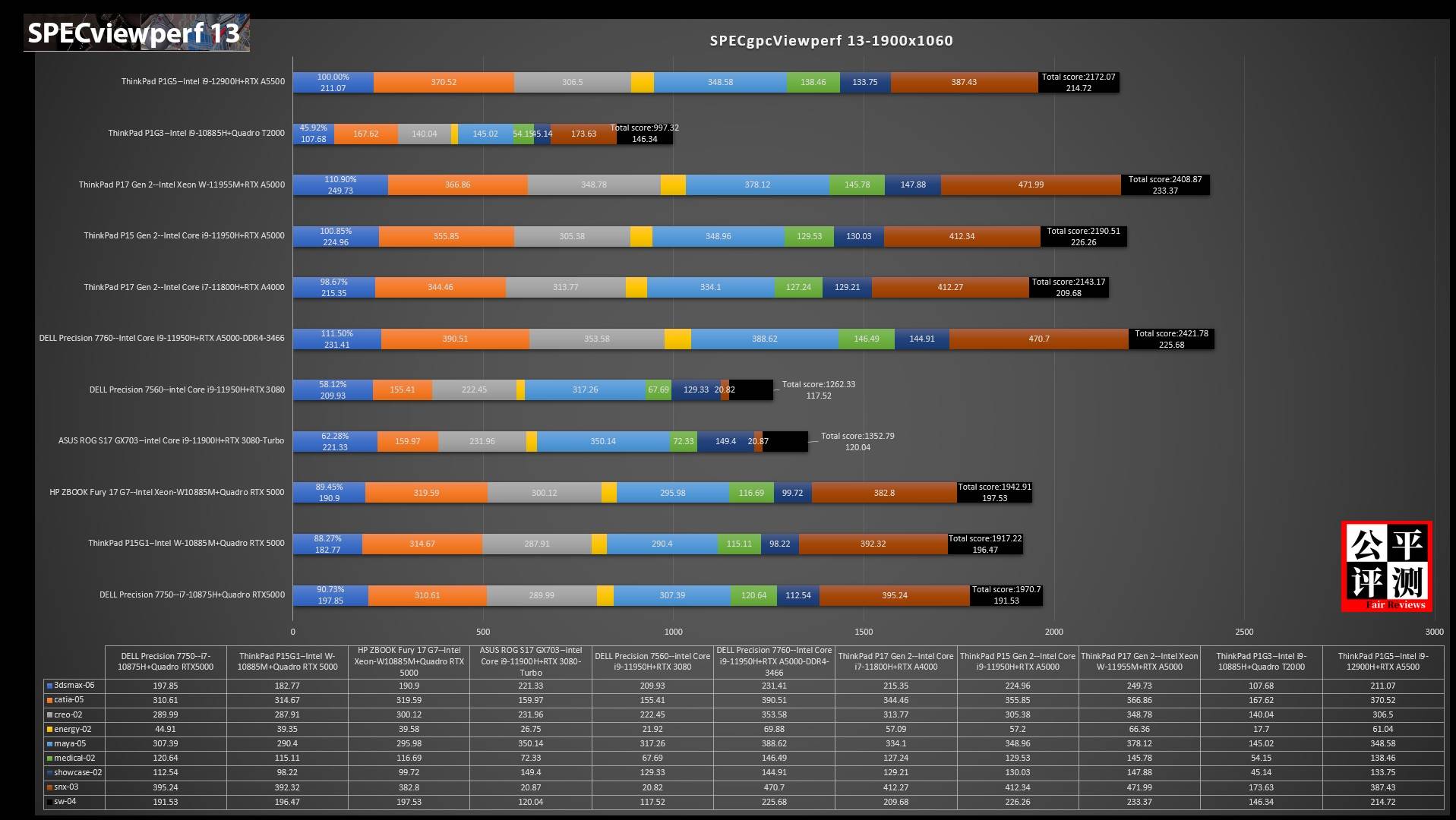 ThinkpadP1Gen5评测,thinkpadp15gen2评测