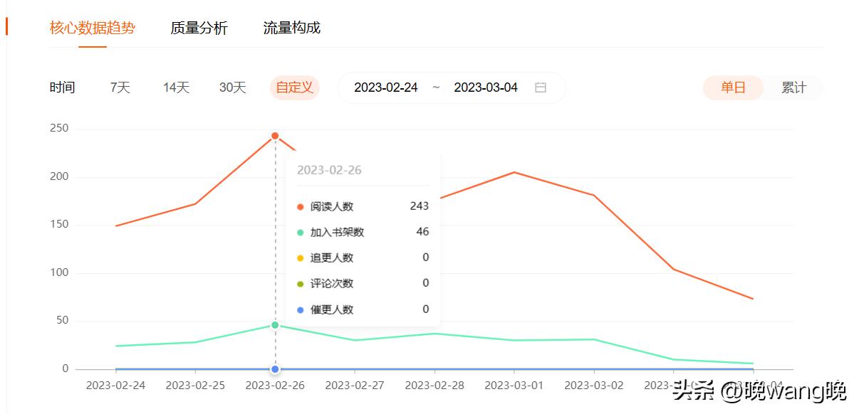 怎么写扑街的小说,如何写扑街小说