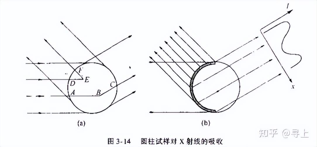 xrd仪器在石墨行业的应用,XRD原理