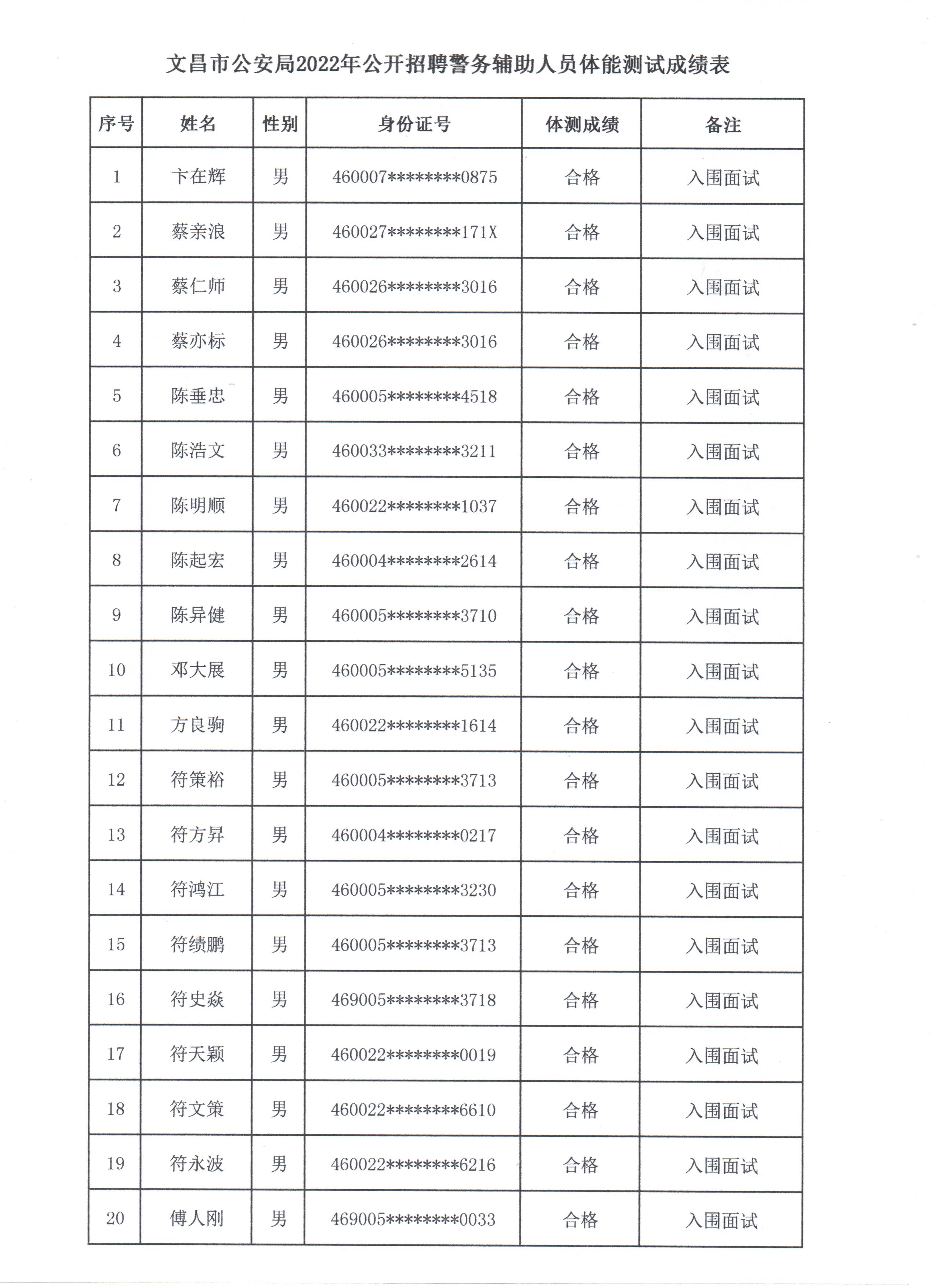 文昌市公安局关于公布招聘警务辅助人员面试工作安排的通告