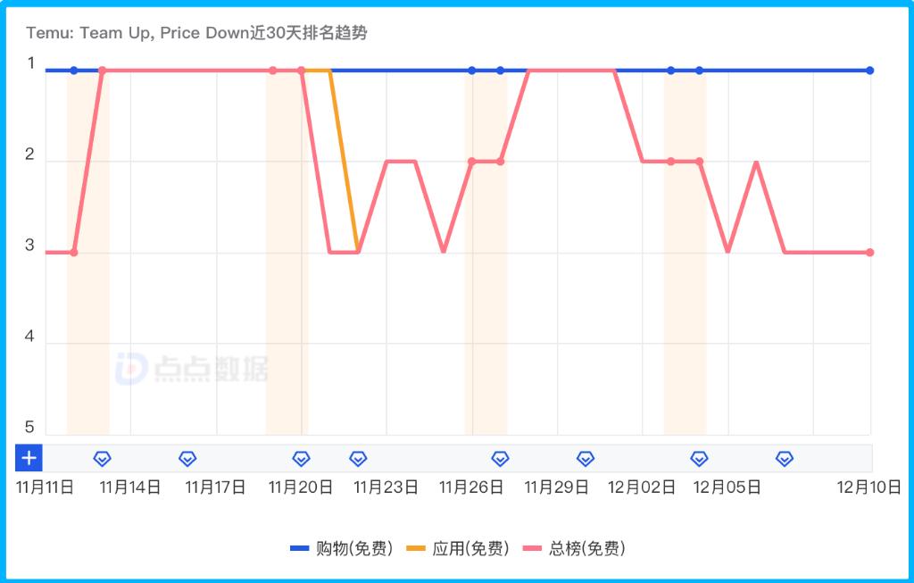 大厂排头兵,大厂顶流海王