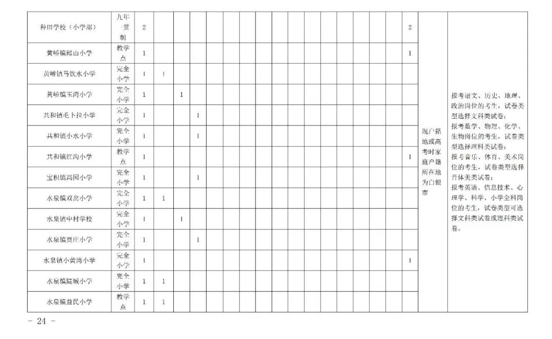 白银区特岗教师招聘公告,甘肃省白银市特岗教师岗位需求表