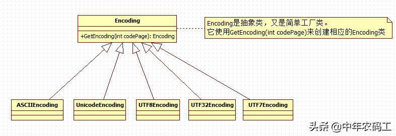 设计模式c++书籍,设计模式c++
