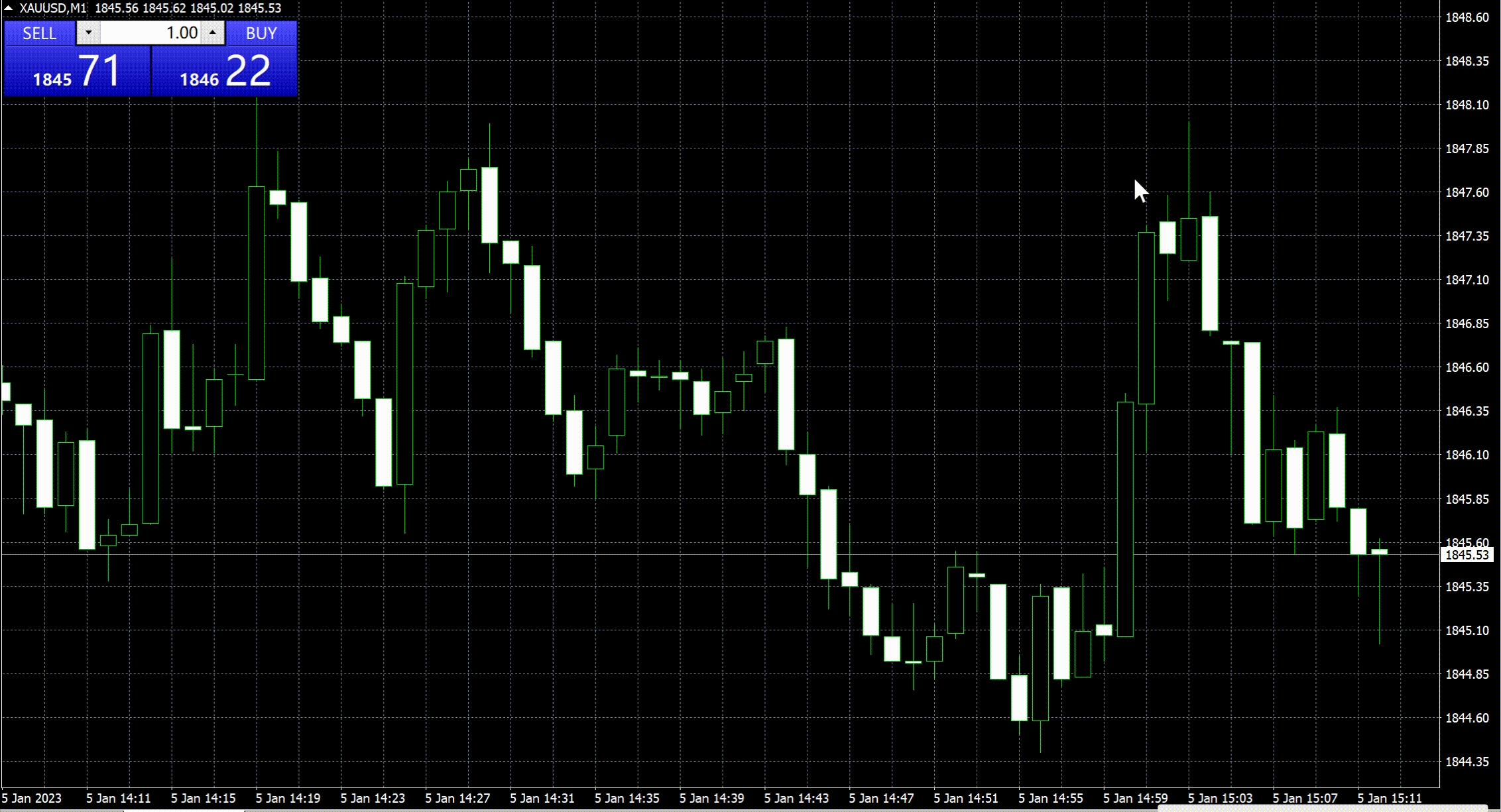 低位放量大阳后走势k线,k线图出现大阳线意味着什么