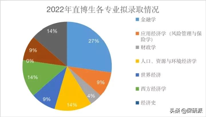 北大经院2023金融硕士拟录取,北大经院金融硕士就业质量报告