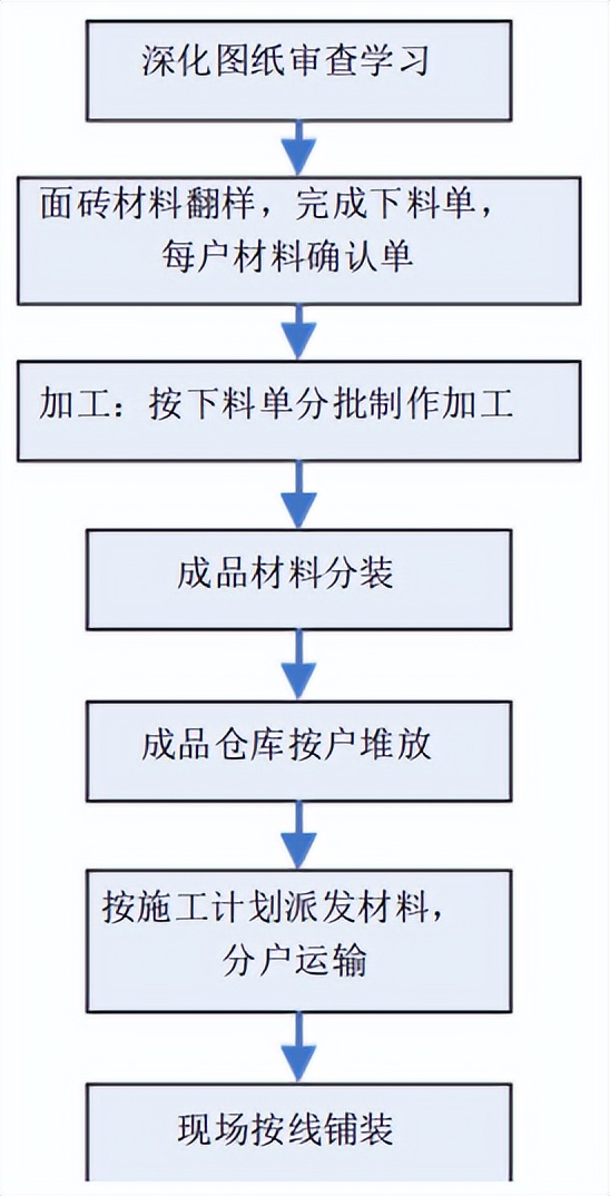 标杆房地产公司精装修,标杆房企建筑工程成本管理