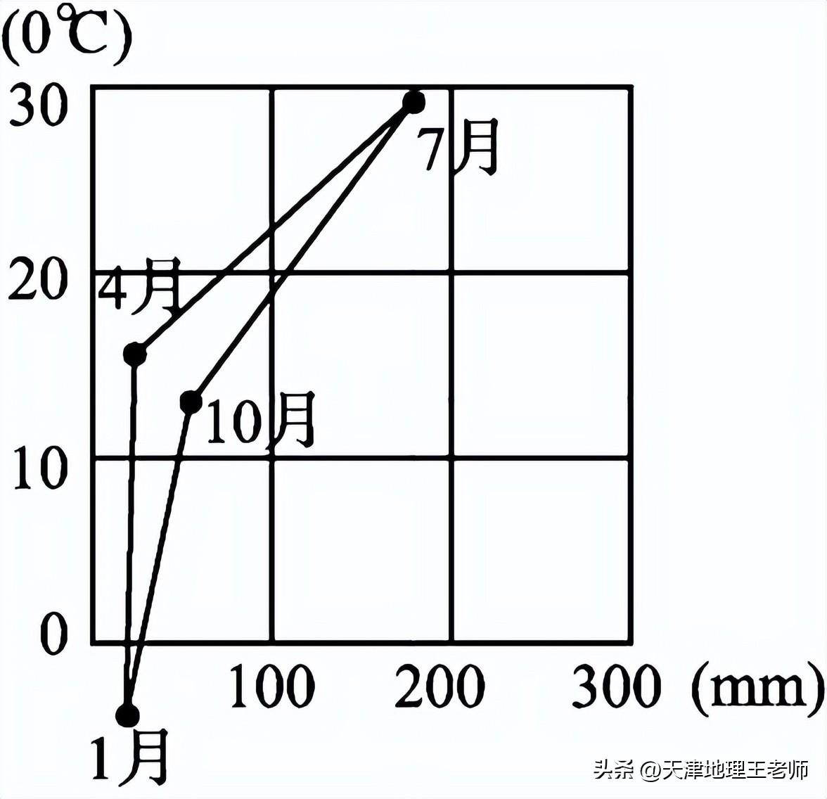 天津部分区2020-2023高二地理期中,2021-2022天津八年级地理期末试卷