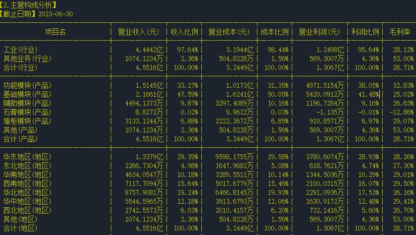 友邦吊顶002718股票技术分析,友邦吊顶股票股吧